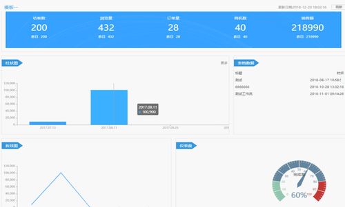 軟件開發 沖破思維固守，擁抱創新與變革