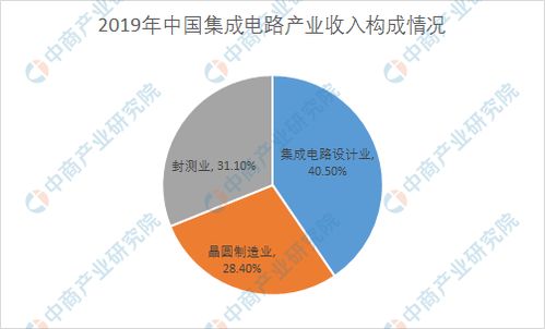 聚焦 5g 建設(shè) 中國5g手機(jī)產(chǎn)業(yè)鏈全景圖上中下游分析